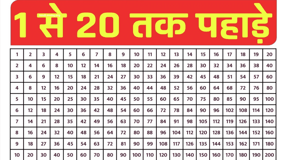 2 से 20 तक पहाड़ा