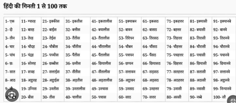 hindi-counting-1-to-100-1-100